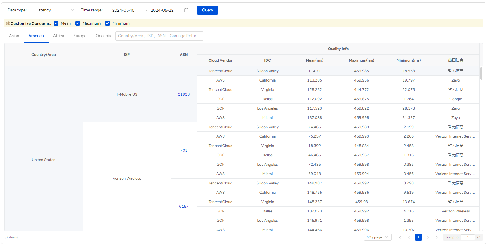 Carrier Network Quality Reports