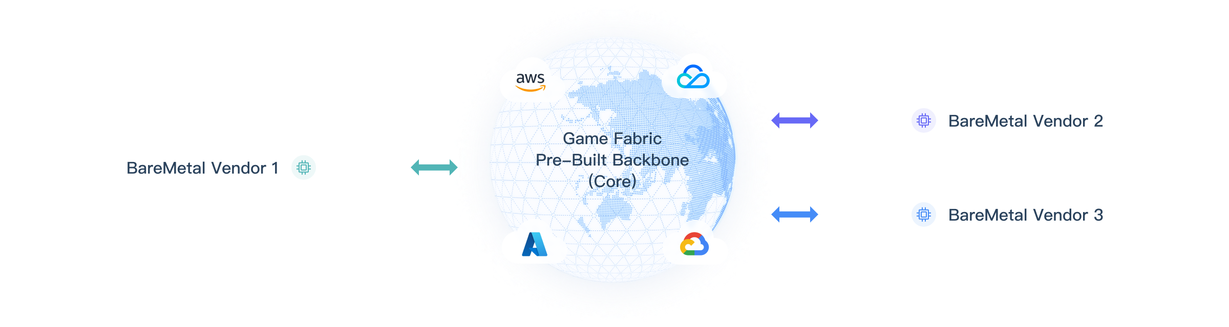 Product Architecture Implementation