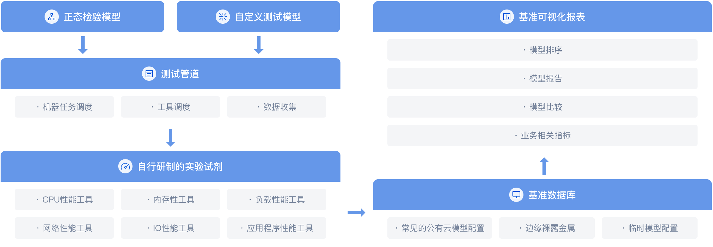 产品架构实现